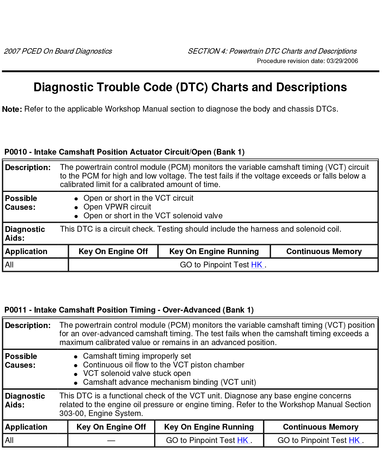 DTCs / Fault Codes preview