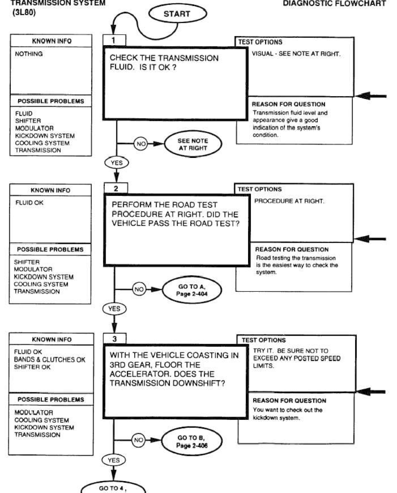 Diagnostic Flowcharts preview